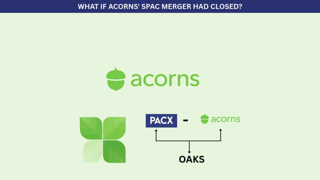 What If Acorns SPAC Merger Had Closed Cover Artwork